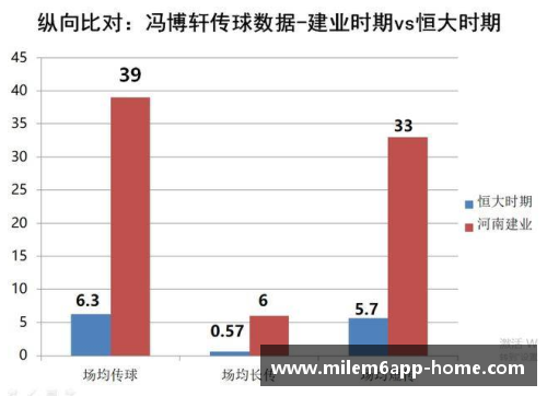 深度解析球员数值：探索数据背后的技能和表现